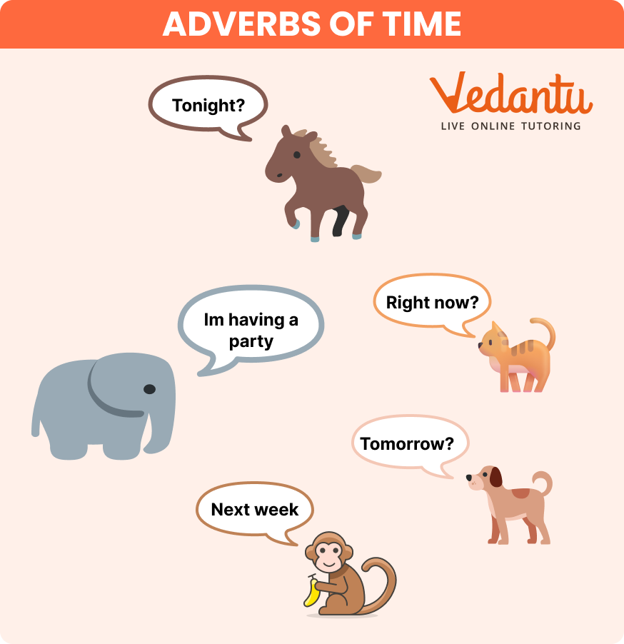 explanation of Adverb of Time