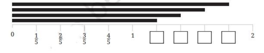 lengths of the black lines