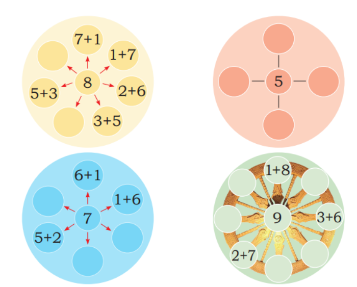 Chapter 5 Fill up the number pairs