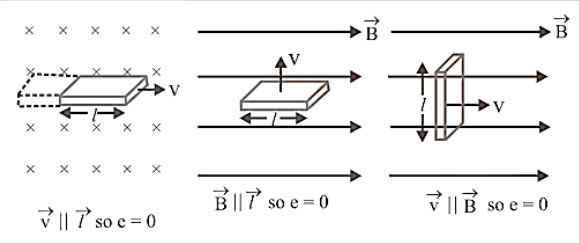 Two vectors are parallel