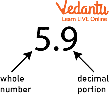 Number with Whole and Integer Part