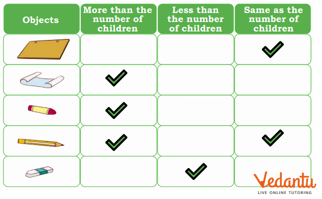 Tick more or less or equal answer