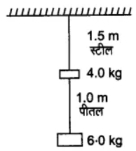 Weight hanging from steel and brass wire