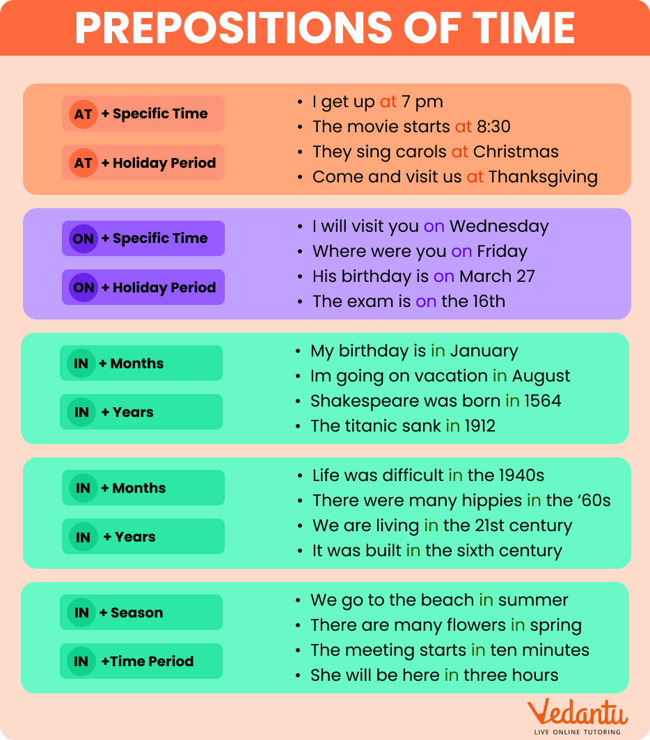 Prepositions of Time Chart