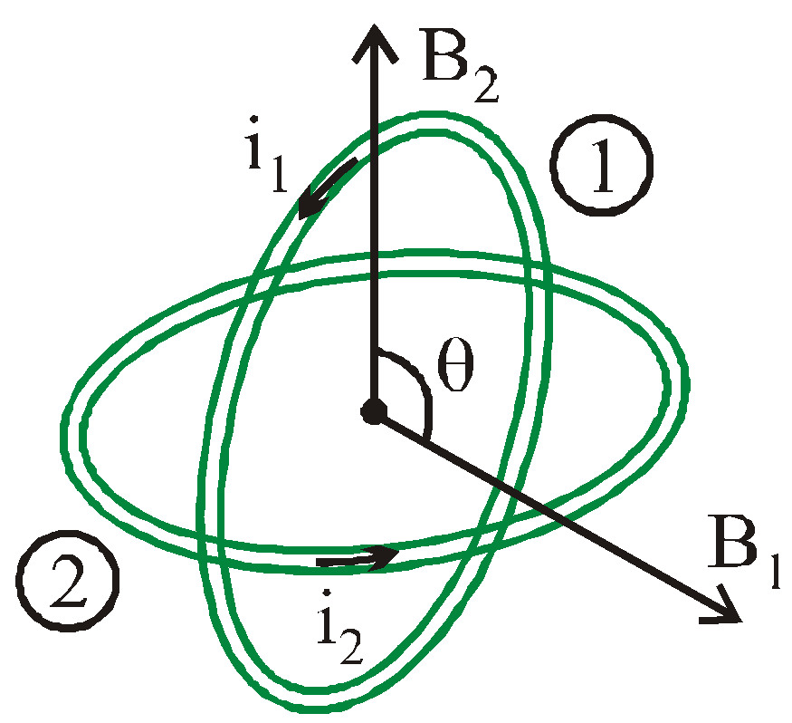 Concentric loops but their planes are at an angle $\theta$ with each other