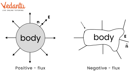 positive and negative flux