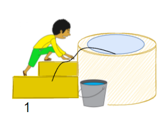 Children pulling bucket from the well