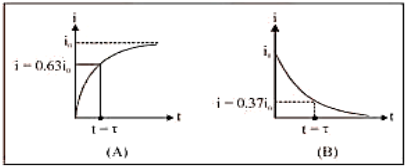 Time constant