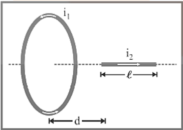 strings become tensionless