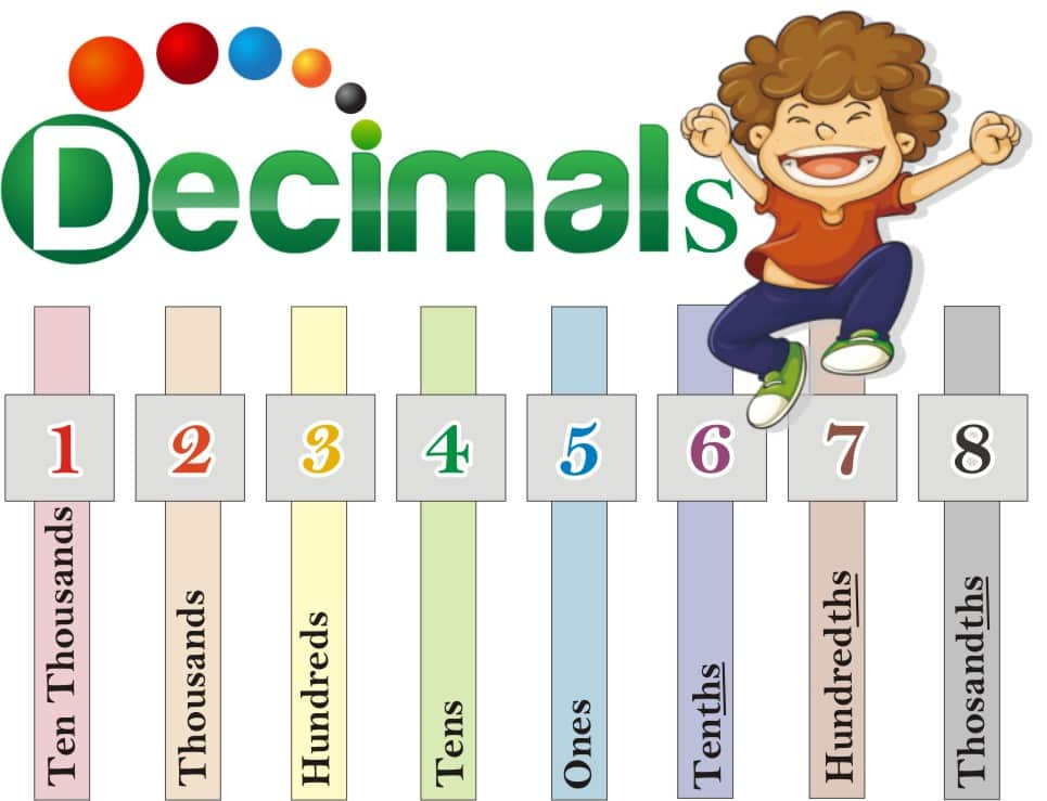 decimals-in-daily-life-use-of-decimals-in-our-daily-lives