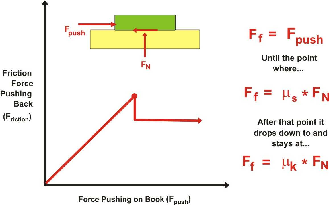 Spice Of Lyfe Physics Formula For Normal Force