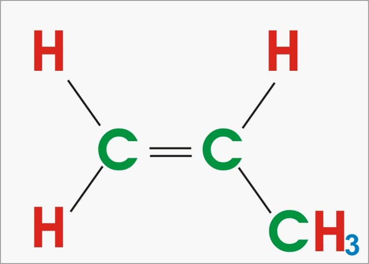 Unsaturated Solutions | Types and Examples of Unsaturated Solutions