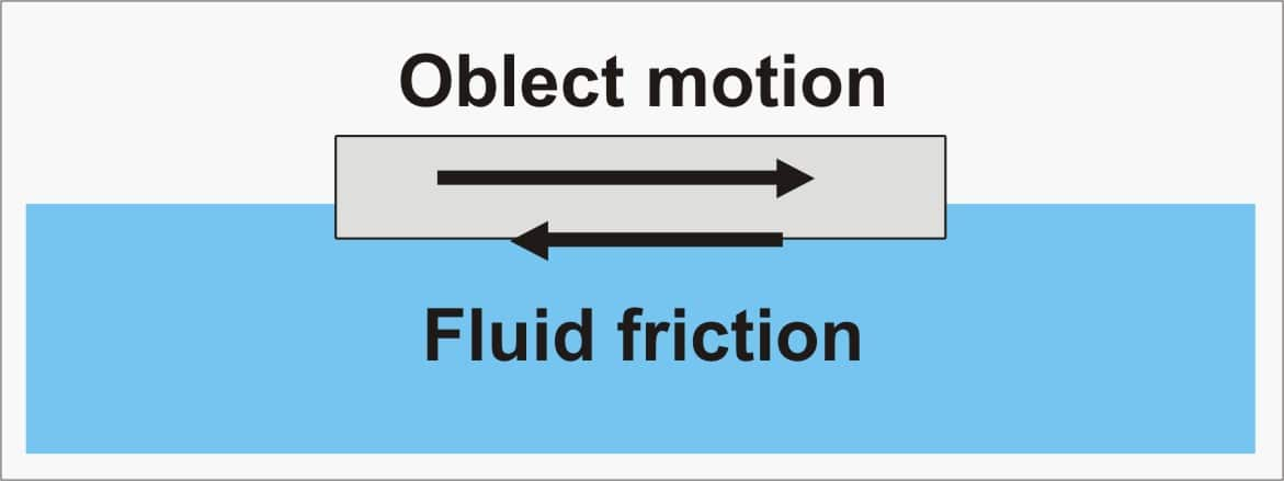 What Is A Fluid Friction