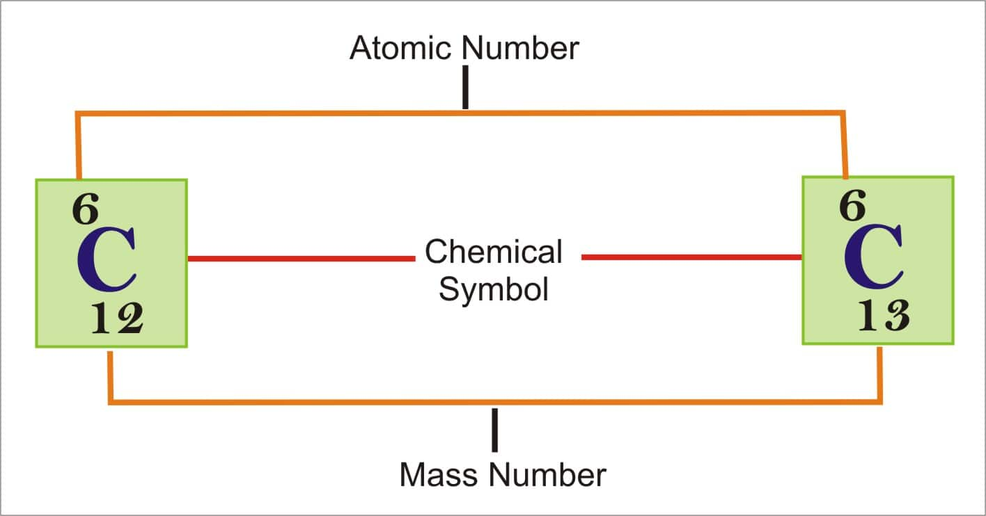 Atomic Number And Mass Number Difference Between Atomic Number And Mass Number