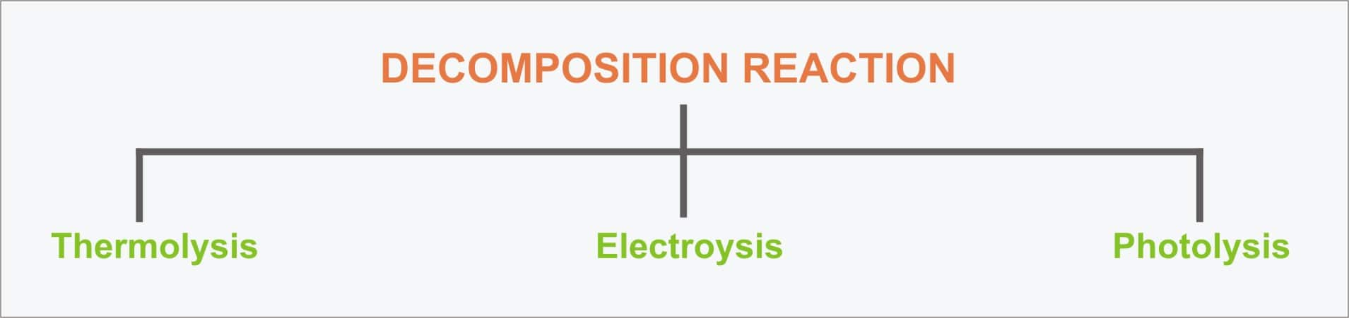 decomposition-reaction-types-and-classification-of-decomposition-reaction