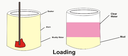 Decantation - What is Decantation? | Difference and Process of Decantation