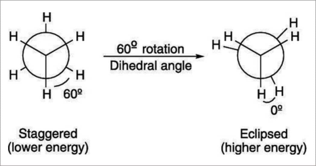 Conformation - Conformational Isomers | Sawhorse and Newman Projections