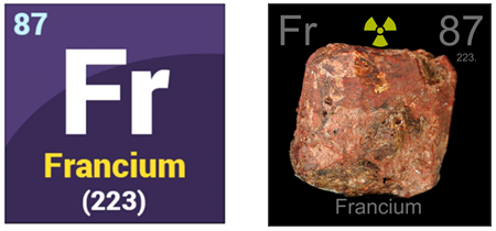 Alkali Metals Chemical Elements Properties Alkali Metals