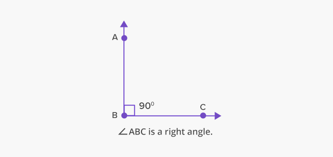 Right угол. Right Angle. Angles 90. Acute Angle Definition. Angle is a right Angle.