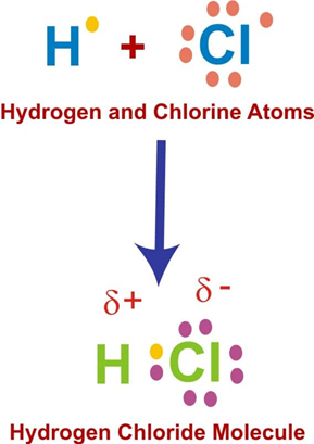 Polarity Chemistry | Polar and Non-Polar Molecules