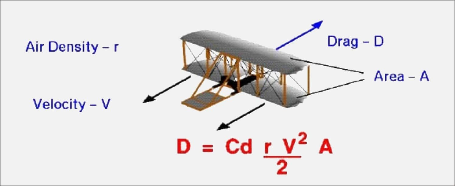 what-is-fluid-friction-explain-with-examples