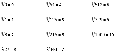 Perfect Cube Of Numbers - What is Perfect Numbers