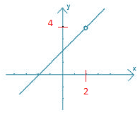 Types of Discontinuities for IIT JEE | Removable and Non ...