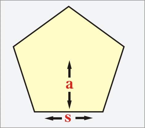 Area Of Pentagon Area Of Pentagon With Apothem And Radius