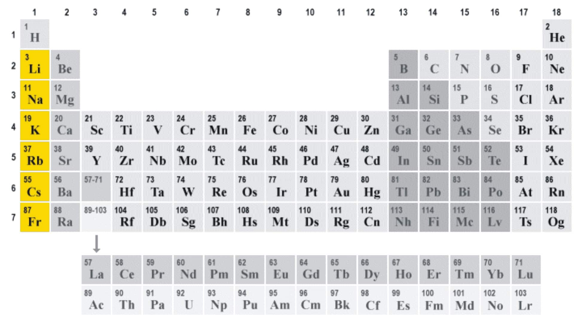 Non Metals Definition Properties And Examples Of Non Metals