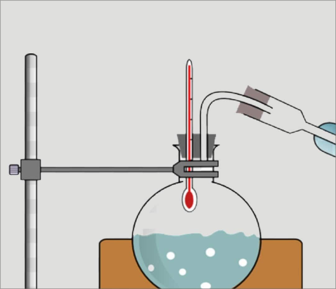 Distillation - What Is Distillation? | Process and Uses of Distillation