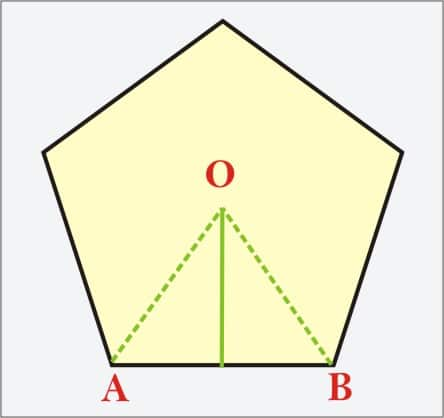 Area of Pentagon | Area of Pentagon with Apothem and Radius