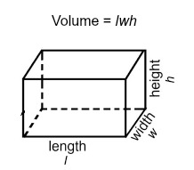 Cuboid and Cube | Surface Area and Volume of Cuboid and Cube