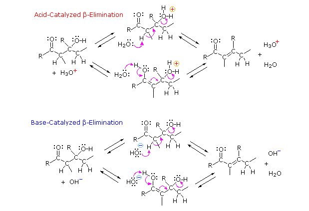 Aldol Condensation - Definition, Reaction and Applications