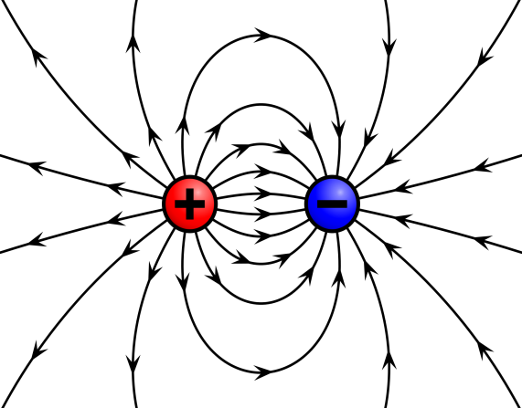 Electric Field Lines IIT JEE | Electrostatics for JEE Physics