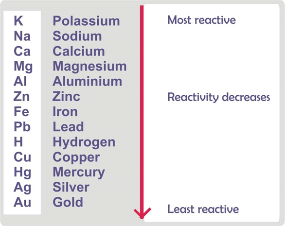 Metals And Nonmetals Physical And Chemical Properties Of