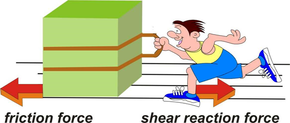 frictional-force-types-of-frictional-force