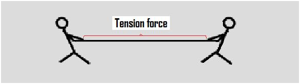 tension-force-what-is-tension-force-definition-and-examples