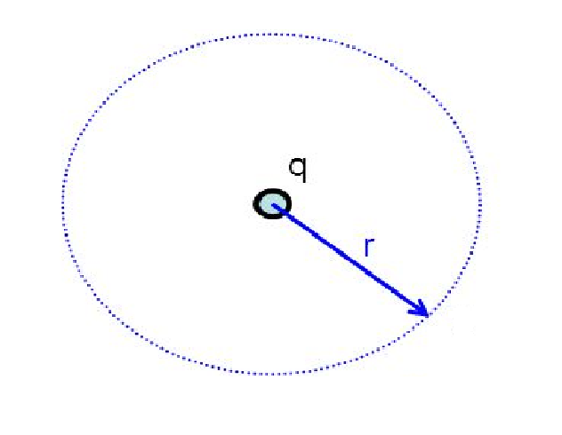 Electrical Force | Electric Forces and Their Types