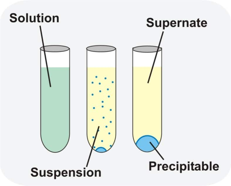 Decomposition Reaction | Types and Classification of Decomposition Reaction