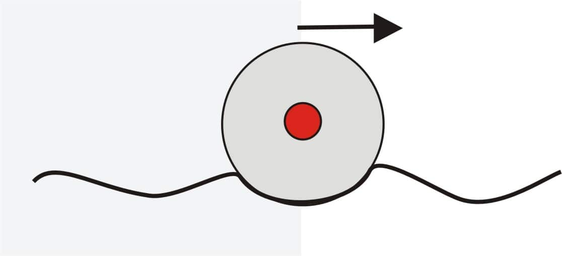 Rolling Friction | Coefficient, Formula And Examples Of Rolling Friction