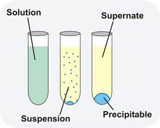 Precipitation Reaction in Chemistry | Precipitation Reaction Equation ...