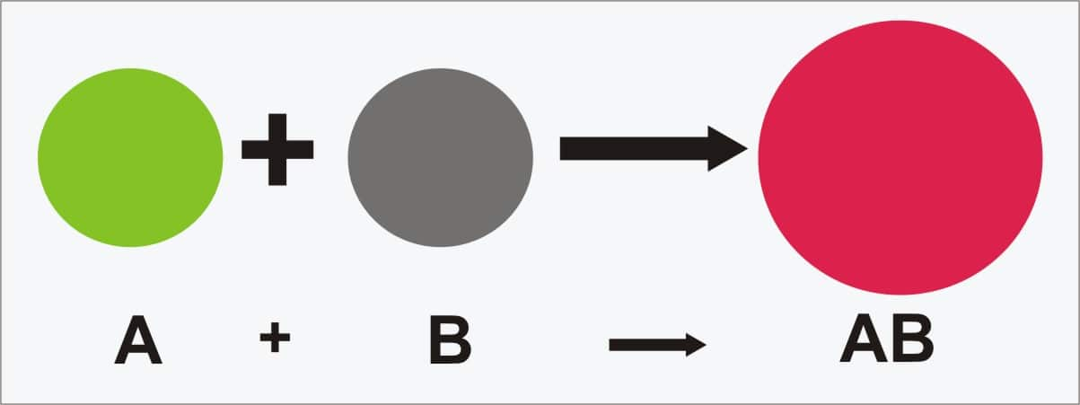 decomposition-reaction-types-and-classification-of-decomposition-reaction