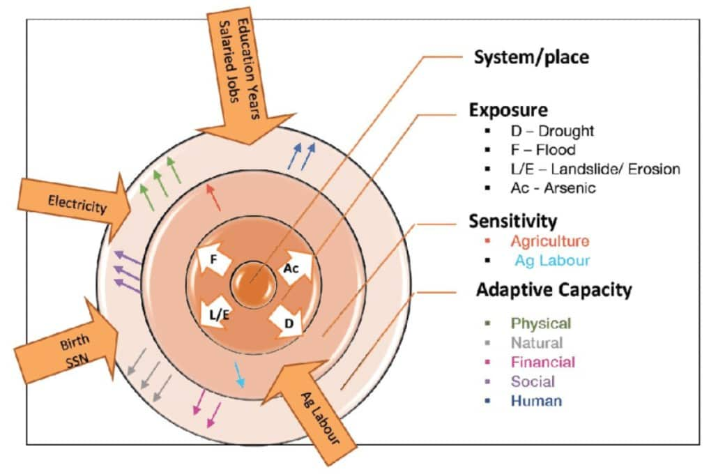 what-is-an-example-of-a-centrifugal-force-in-human-geography