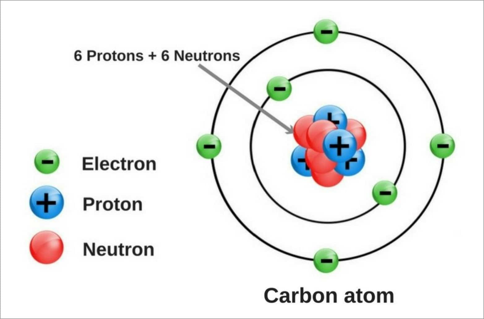 physical-and-chemical-properties-of-carbon-isotopes-of-carbon